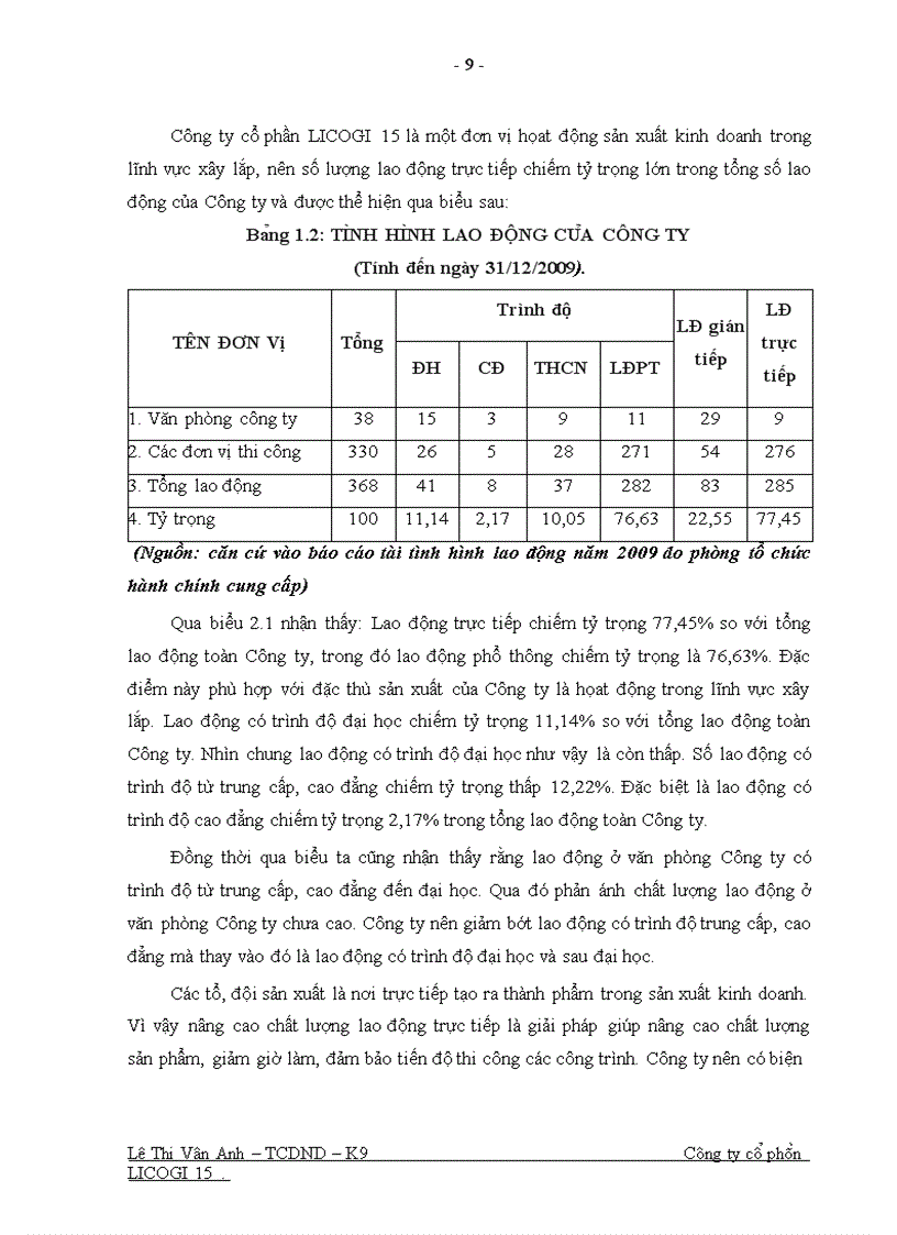 image for page Một số giải pháp nhằm nâng cao hiệu quả sử dụng vốn ở Công ty cổ phần LICOGI 15