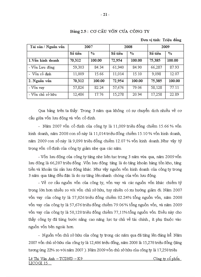 image for page Một số giải pháp nhằm nâng cao hiệu quả sử dụng vốn ở Công ty cổ phần LICOGI 15