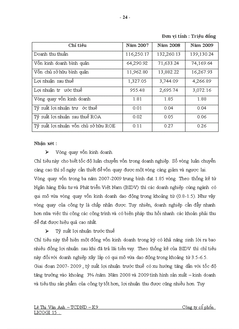 image for page Một số giải pháp nhằm nâng cao hiệu quả sử dụng vốn ở Công ty cổ phần LICOGI 15