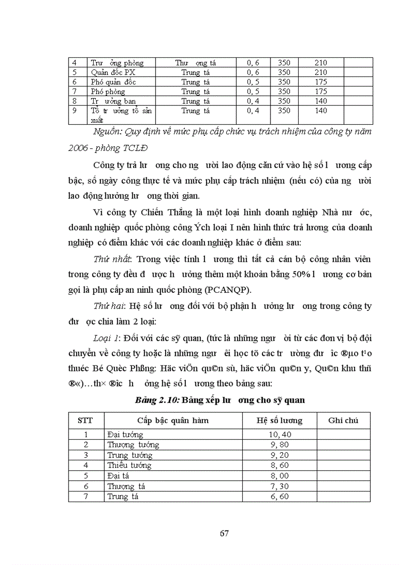 image for page Đổi mới công tác quản lý tiền lương tại công ty Chiến Thắng thuộc Tổng cục Kỹ Thuật - Bộ Quốc phòng)