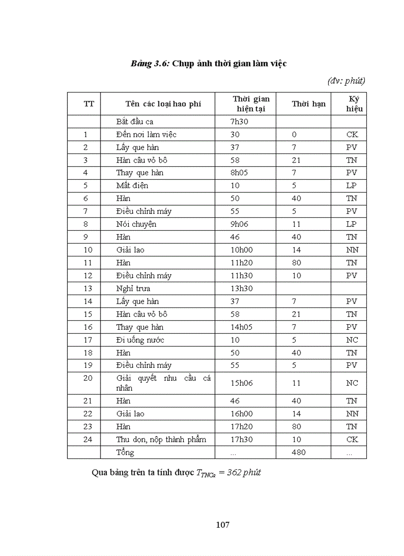 image for page Đổi mới công tác quản lý tiền lương tại công ty Chiến Thắng thuộc Tổng cục Kỹ Thuật - Bộ Quốc phòng)