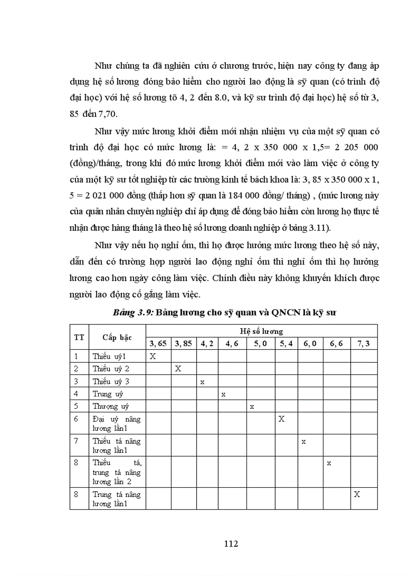 image for page Đổi mới công tác quản lý tiền lương tại công ty Chiến Thắng thuộc Tổng cục Kỹ Thuật - Bộ Quốc phòng)