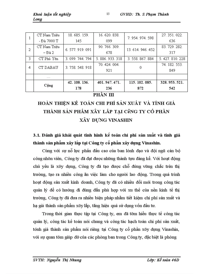 image for page Hoàn thiện kế toán chi phí sản xuất và tính giá thành sản phẩm xây lắp tại Công ty cổ phần xây dựng Vinashin