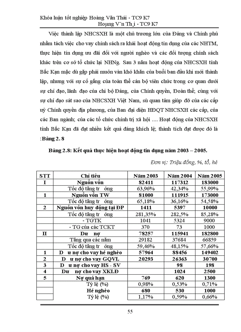 image for page Một số giải pháp nhằm nâng cao chất lượng tín dụng tại chi nhánh Ngân hàng chính sách xã hội tỉnh Bắc Kạn