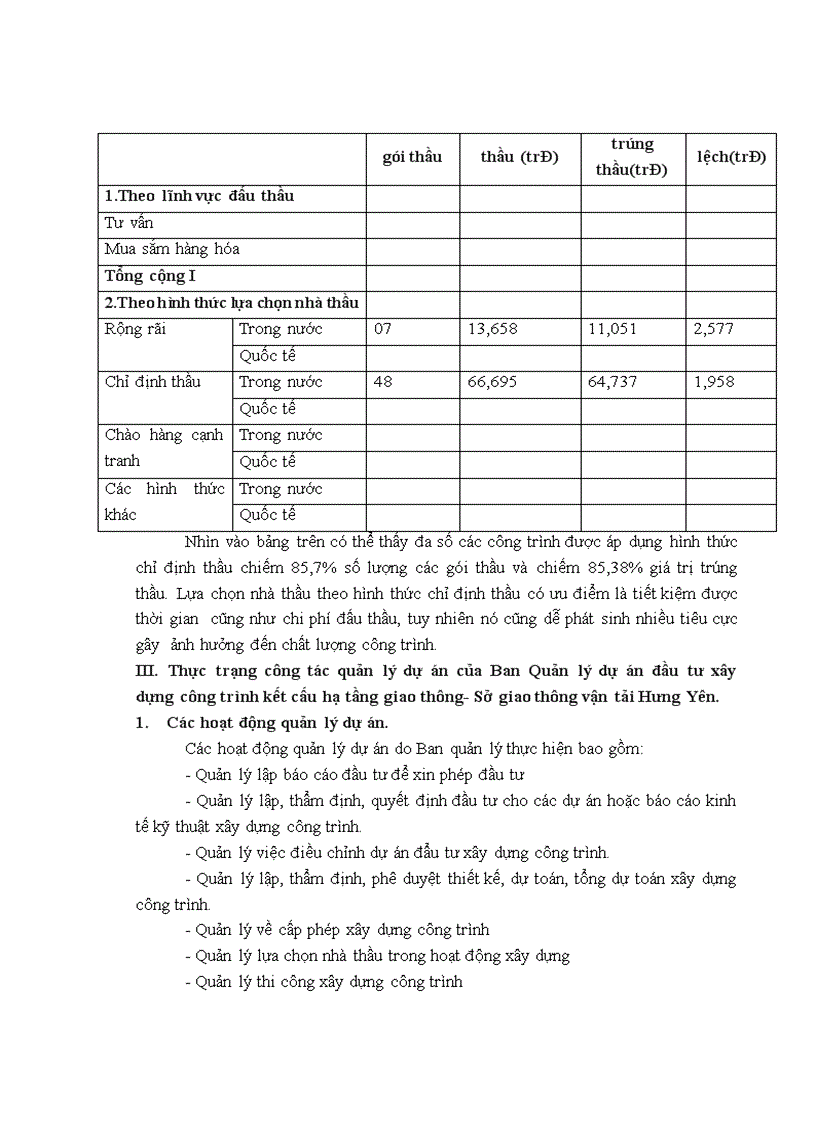 image for page Hoàn thiện công tác quản lý dự án tại ban quản lý dự án đầu tư xây dựng kết cấu hạ tầng giao thông- Sở giao thông vận tải Hưng Yên