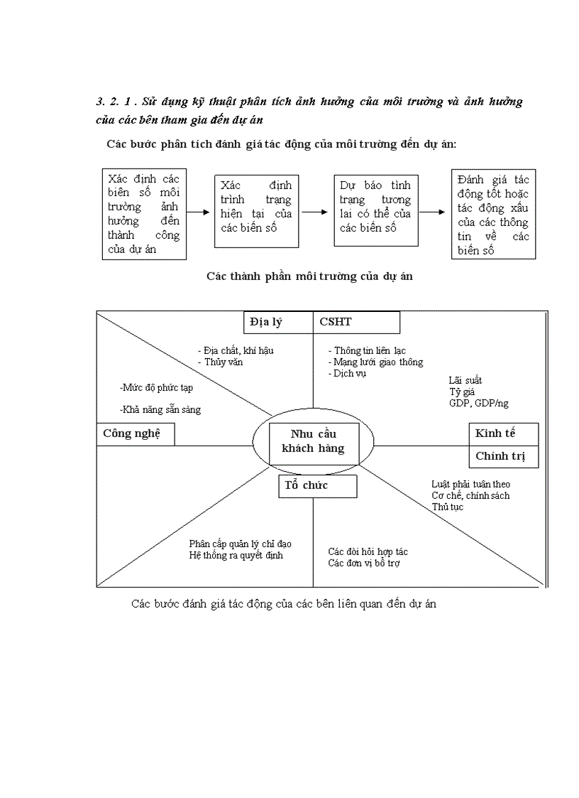 image for page Hoàn thiện công tác quản lý dự án tại ban quản lý dự án đầu tư xây dựng kết cấu hạ tầng giao thông- Sở giao thông vận tải Hưng Yên