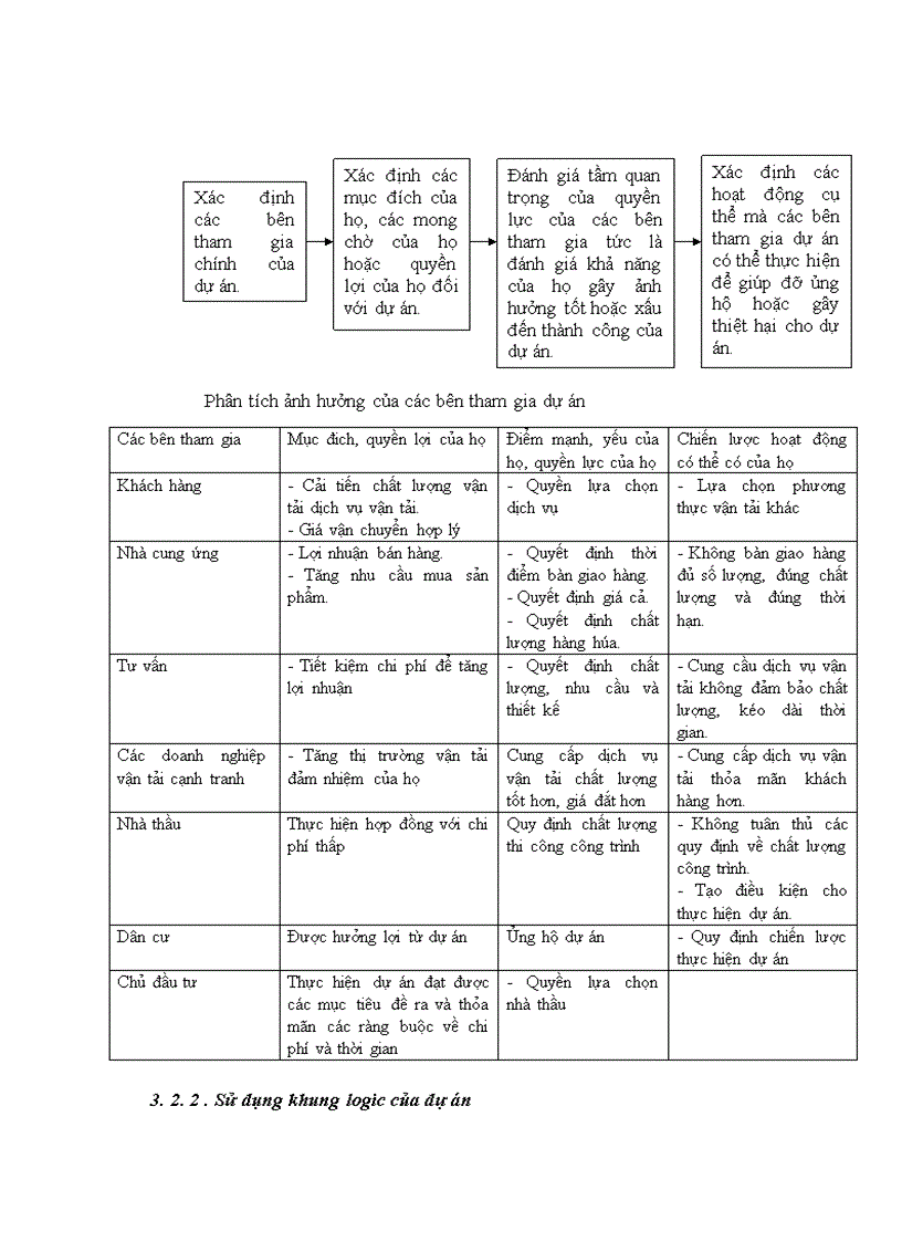 image for page Hoàn thiện công tác quản lý dự án tại ban quản lý dự án đầu tư xây dựng kết cấu hạ tầng giao thông- Sở giao thông vận tải Hưng Yên