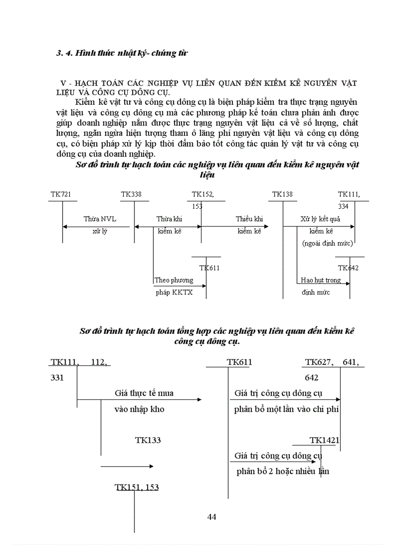 image for page Tổ chức hạch toán kế toán vật liệu và công cụ dụng cụ tại công ty chế tạo bơm Hải Dương