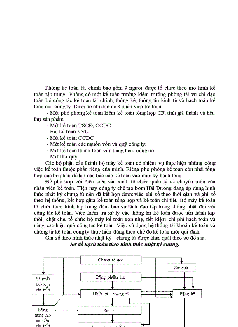 image for page Tổ chức hạch toán kế toán vật liệu và công cụ dụng cụ tại công ty chế tạo bơm Hải Dương