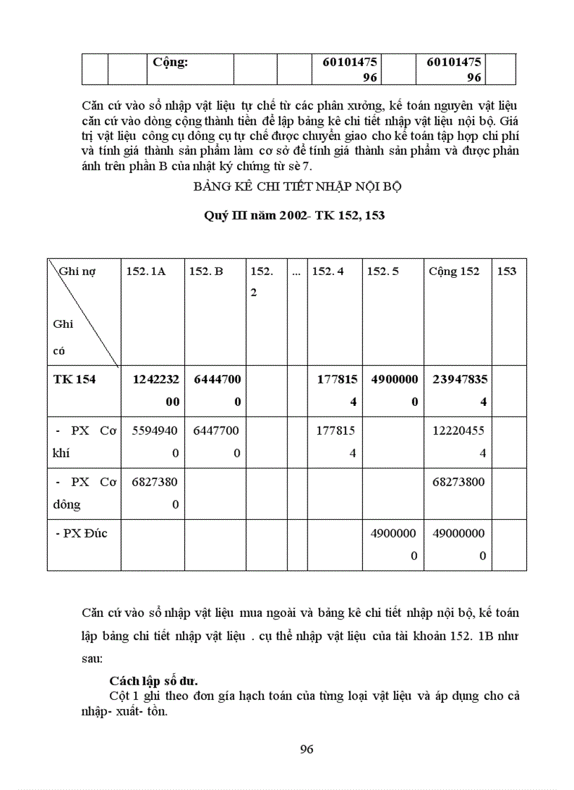 image for page Tổ chức hạch toán kế toán vật liệu và công cụ dụng cụ tại công ty chế tạo bơm Hải Dương