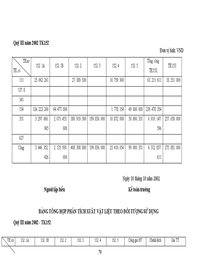 image for page Tổ chức hạch toán kế toán vật liệu và công cụ dụng cụ tại công ty chế tạo bơm Hải Dương