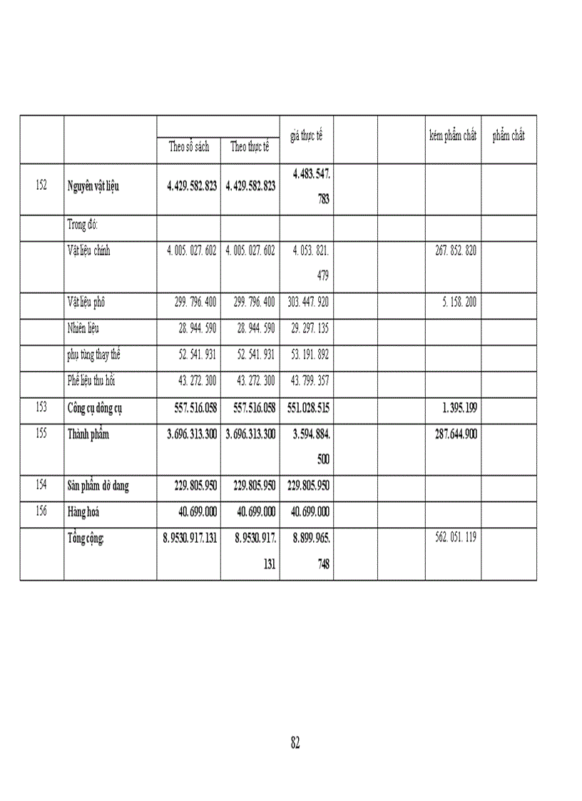 image for page Tổ chức hạch toán kế toán vật liệu và công cụ dụng cụ tại công ty chế tạo bơm Hải Dương