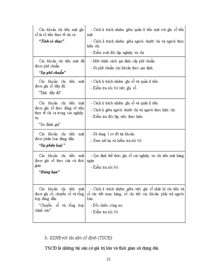 image for page Xây dựng và hoàn thiện các thủ tục kiểm soát nội bộ ở TCT Xăng Dầu Việt Nam - Petrolimex