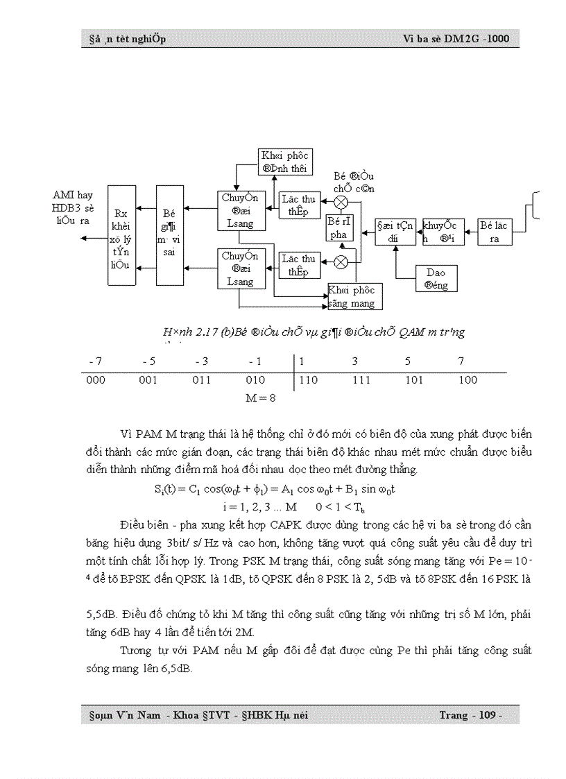 image for page Vi ba số DM 2G -1000