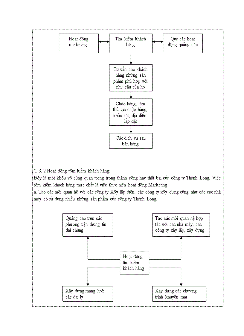 image for page Phân tích hoạt động kinh doanh của công ty Thành Long