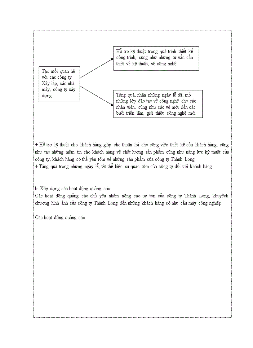 image for page Phân tích hoạt động kinh doanh của công ty Thành Long