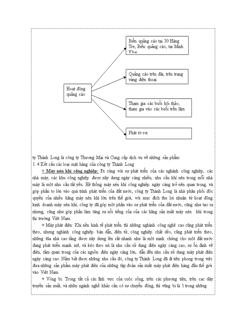 image for page Phân tích hoạt động kinh doanh của công ty Thành Long