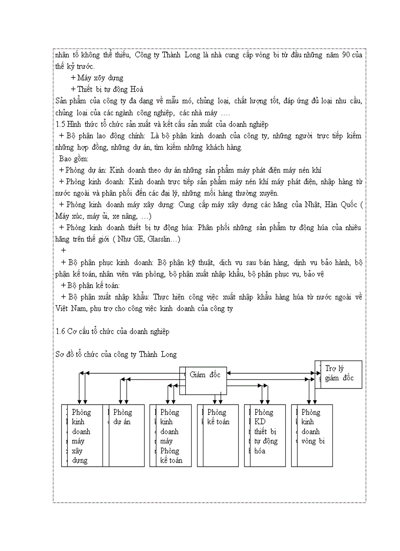 image for page Phân tích hoạt động kinh doanh của công ty Thành Long