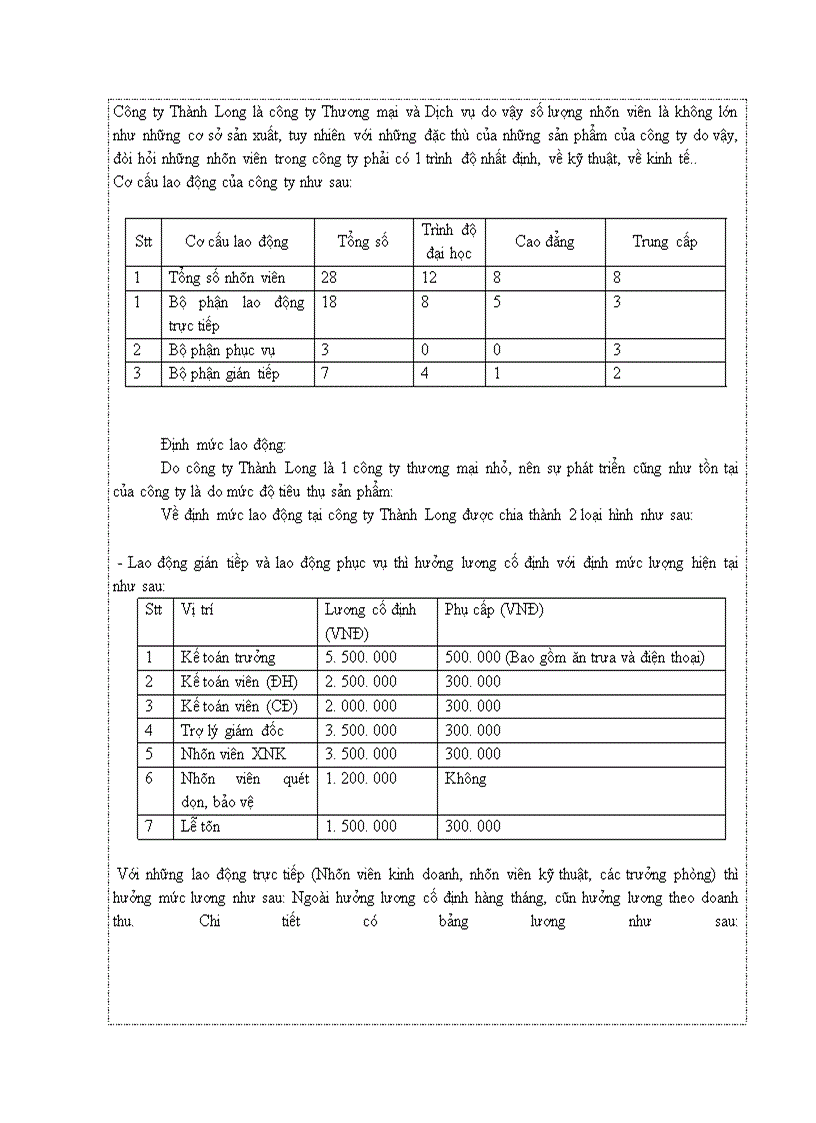 image for page Phân tích hoạt động kinh doanh của công ty Thành Long