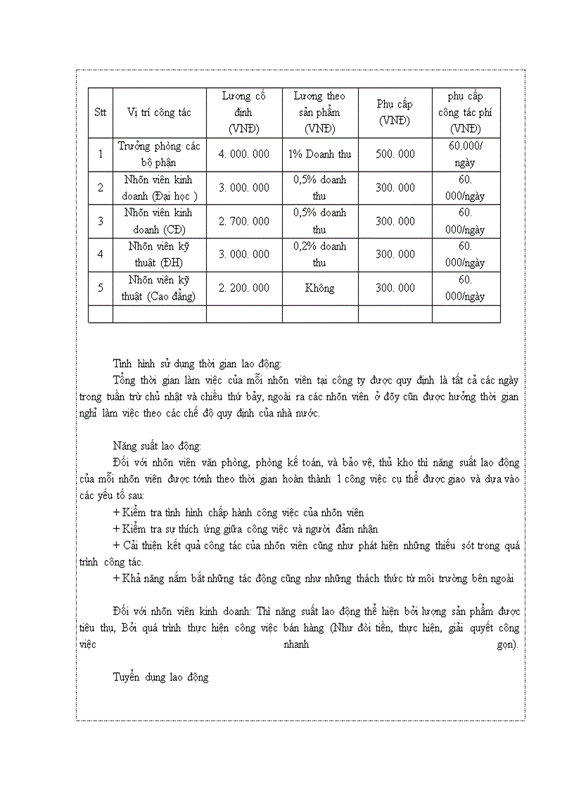 image for page Phân tích hoạt động kinh doanh của công ty Thành Long