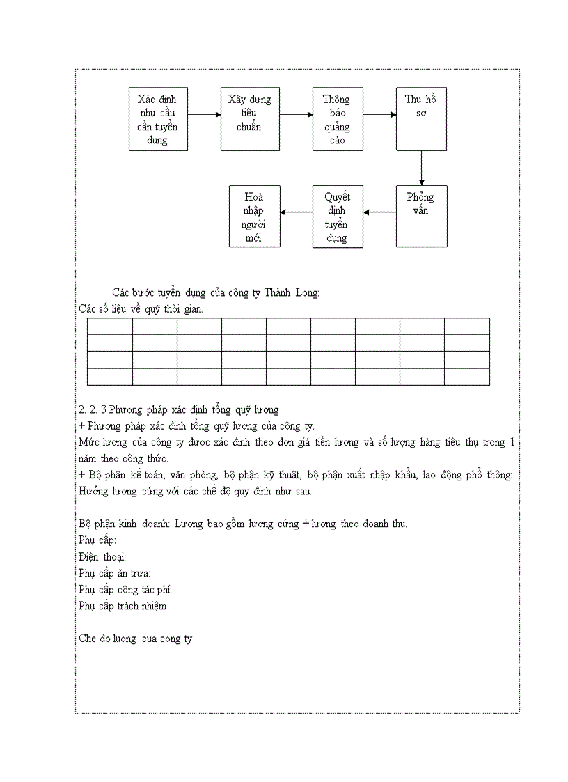 image for page Phân tích hoạt động kinh doanh của công ty Thành Long