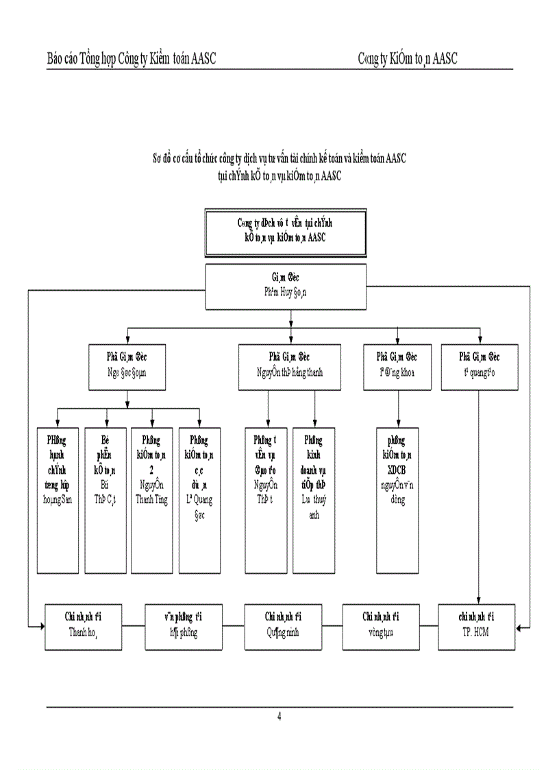 image for page Tổng hợp Công ty Kiểm toán AASC