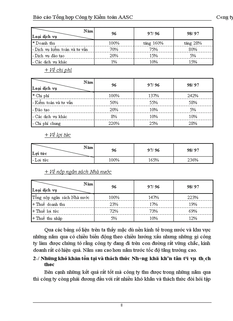 image for page Tổng hợp Công ty Kiểm toán AASC