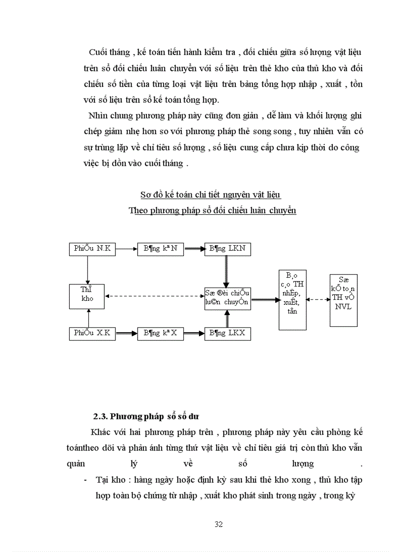 image for page Kế toán nguyên vật liệu, vật liệu và công cụ dụng cụ tại Xí nghiệp 22 - Công ty 22 BQP
