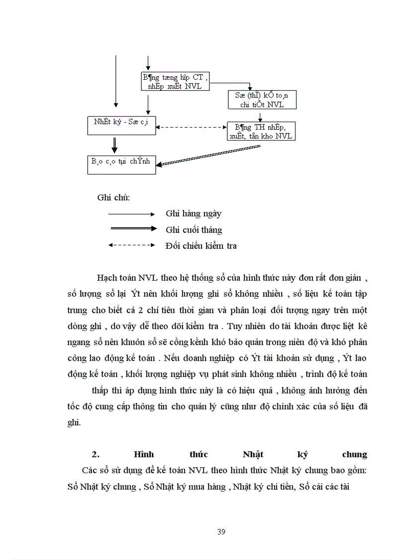 image for page Kế toán nguyên vật liệu, vật liệu và công cụ dụng cụ tại Xí nghiệp 22 - Công ty 22 BQP