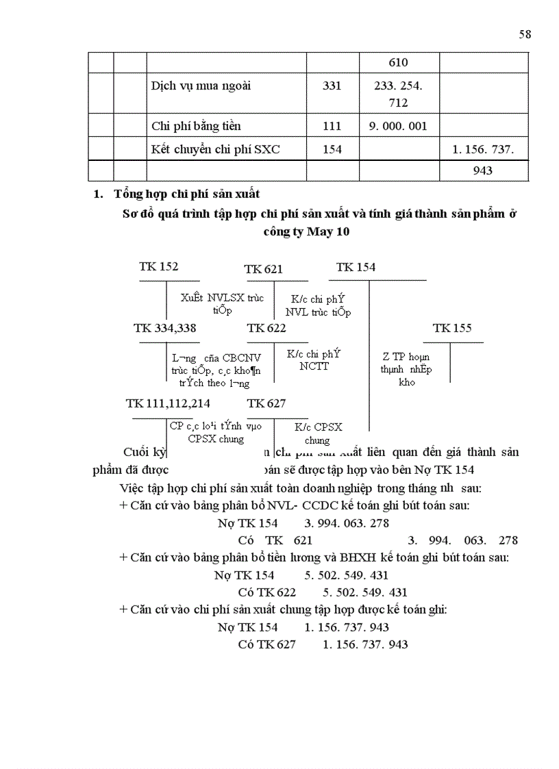 image for page Hoàn thiện công tác hạch toán chi phí sản xuất và tính giá thành sản phẩm tại Công ty May 10