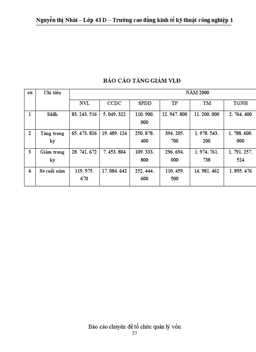 image for page Công tác quản lý vốn tại công ty Đồng Tháp