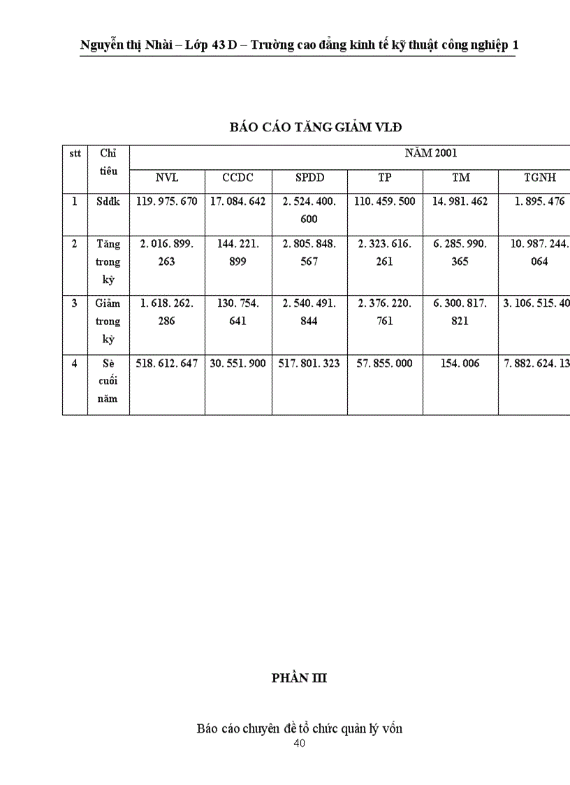 image for page Công tác quản lý vốn tại công ty Đồng Tháp