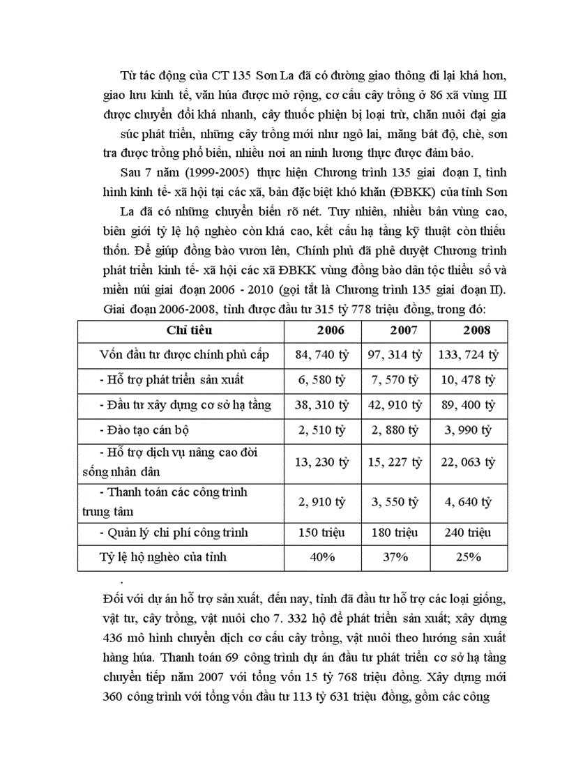 image for page Đầu tư xóa đói giảm nghèo ở Tỉnh Sơn La, thực trạng và giải pháp