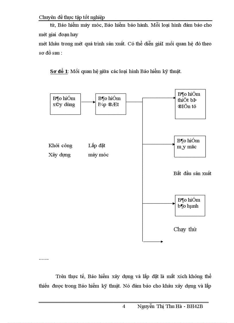 image for page Bàn về nghiệp vụ Bảo hiểm xây dựng và lắp đặt tại công ty bảo hiểm thành phố Hồ Chí Minh chi nhánh tại Hà Nội