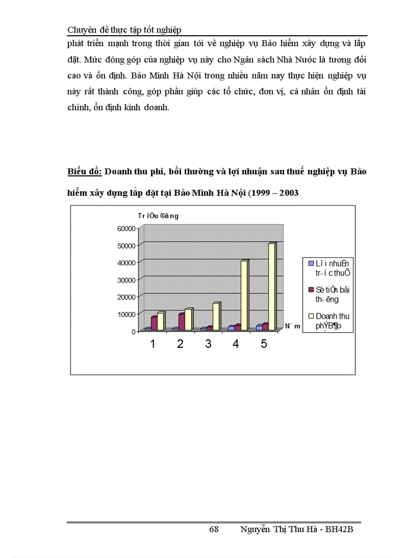 image for page Bàn về nghiệp vụ Bảo hiểm xây dựng và lắp đặt tại công ty bảo hiểm thành phố Hồ Chí Minh chi nhánh tại Hà Nội