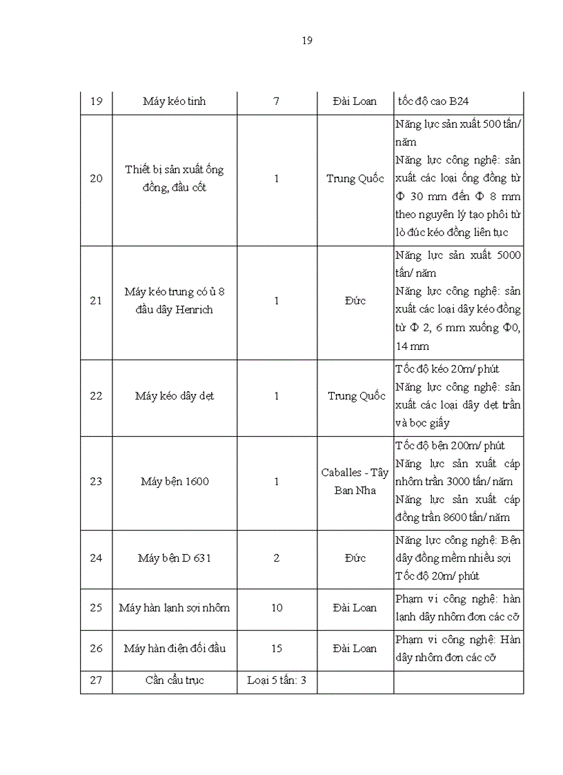 image for page Thực trạng và giải pháp hoàn thiện công tác tham dự thầu tại Công ty Cơ điện Trần Phú