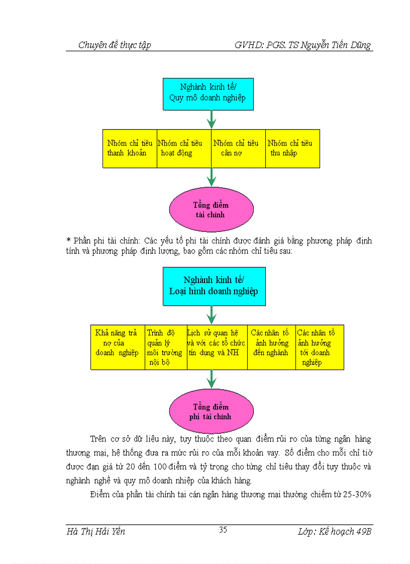 image for page Nâng cao hiệu quả quản trị rủi ro tín dụng tại Ngân hàng TMCP Quân Đội chi nhánh Long Biên