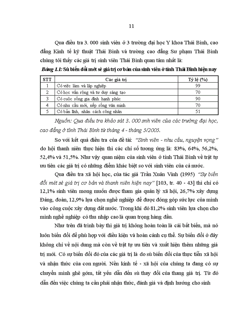 image for page Nâng cao vai trò chủ thể nhận thức trong học tập của sinh viên ở tỉnh Thái Bình hiện nay