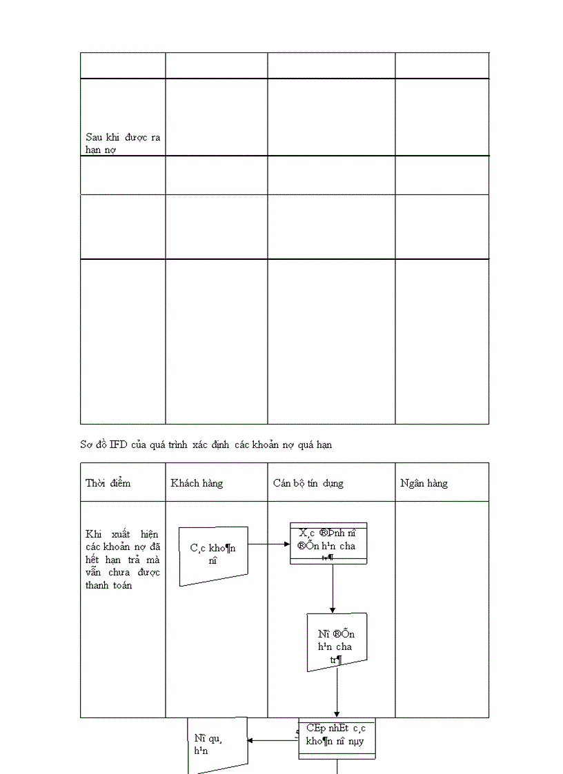 image for page Quản lý và theo dõi hoạt động Ngân hàng tại Ngân hàng Ngoại thương Hà Nội