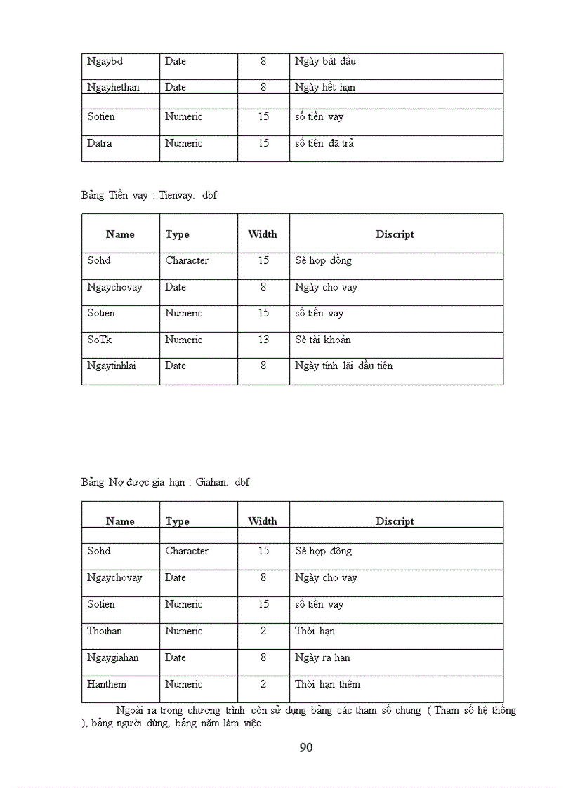 image for page Quản lý và theo dõi hoạt động Ngân hàng tại Ngân hàng Ngoại thương Hà Nội
