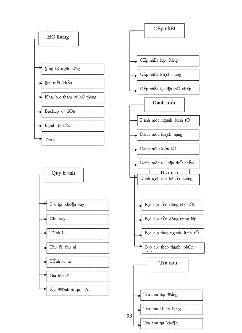 image for page Quản lý và theo dõi hoạt động Ngân hàng tại Ngân hàng Ngoại thương Hà Nội