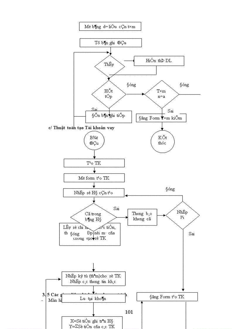 image for page Quản lý và theo dõi hoạt động Ngân hàng tại Ngân hàng Ngoại thương Hà Nội