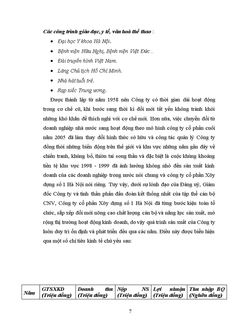 image for page Báo cáo thực tập tại Công ty Cổ phần Xây dựng Số 1 - Hà Nội