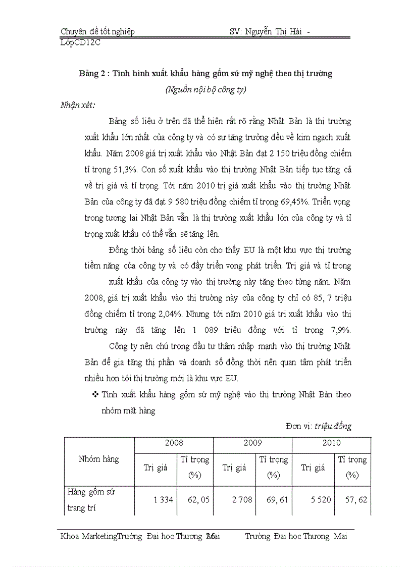 image for page Hoàn thiện phương thức thâm nhập thị trường Nhật Bản mặt hàng gốm sứ mỹ nghệ xuất khẩu của công ty TNHH Quang Vinh