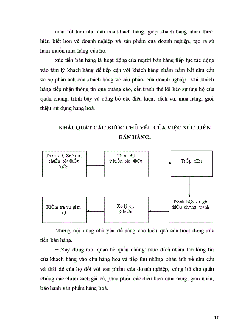 image for page Đẩy mạnh hoạt động tiêu thụ sản phẩm ở Công ty Dệt May Hà Nội
