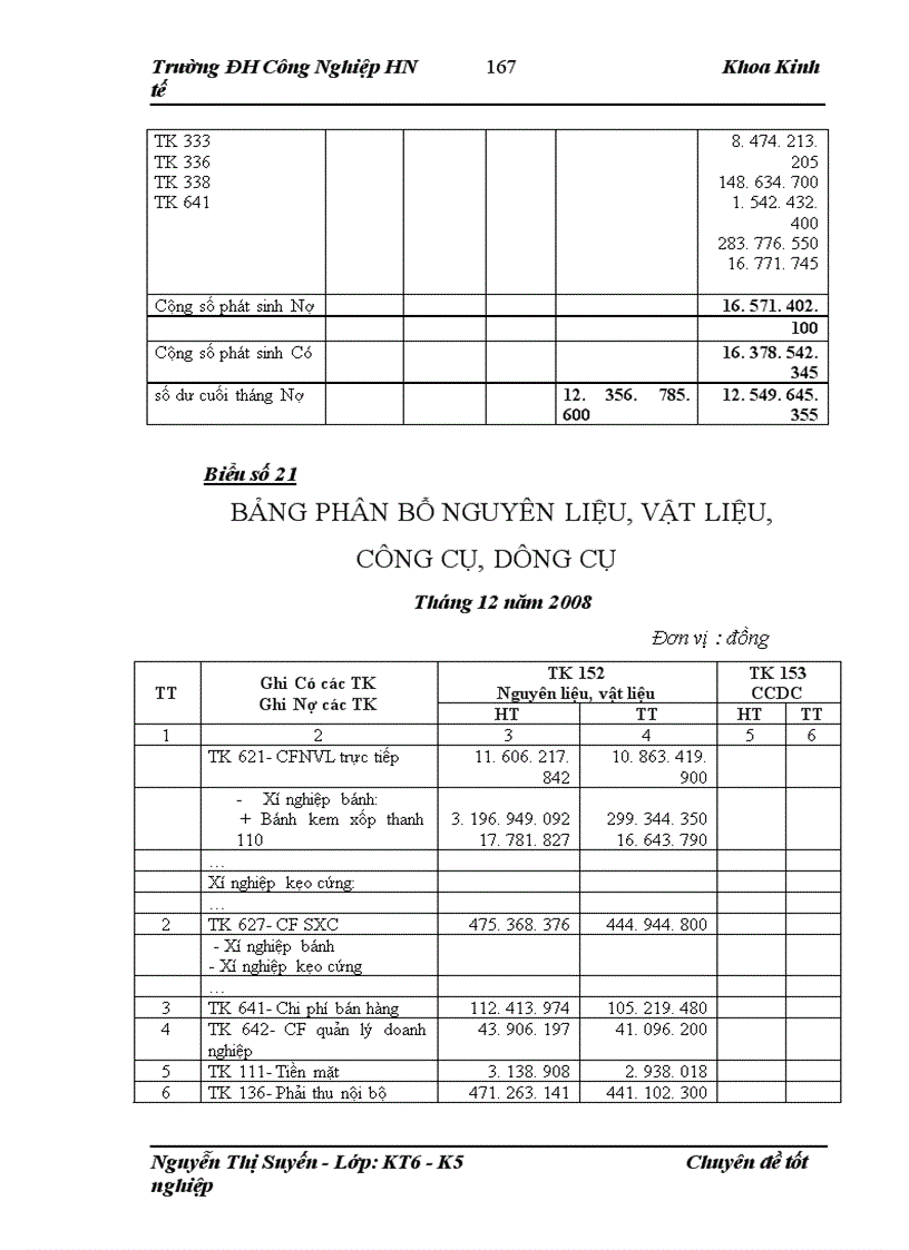 image for page Hoàn thiện công tác kế toán nguyên vật liệu tại Công ty cổ phần bánh kẹo Hải Hà