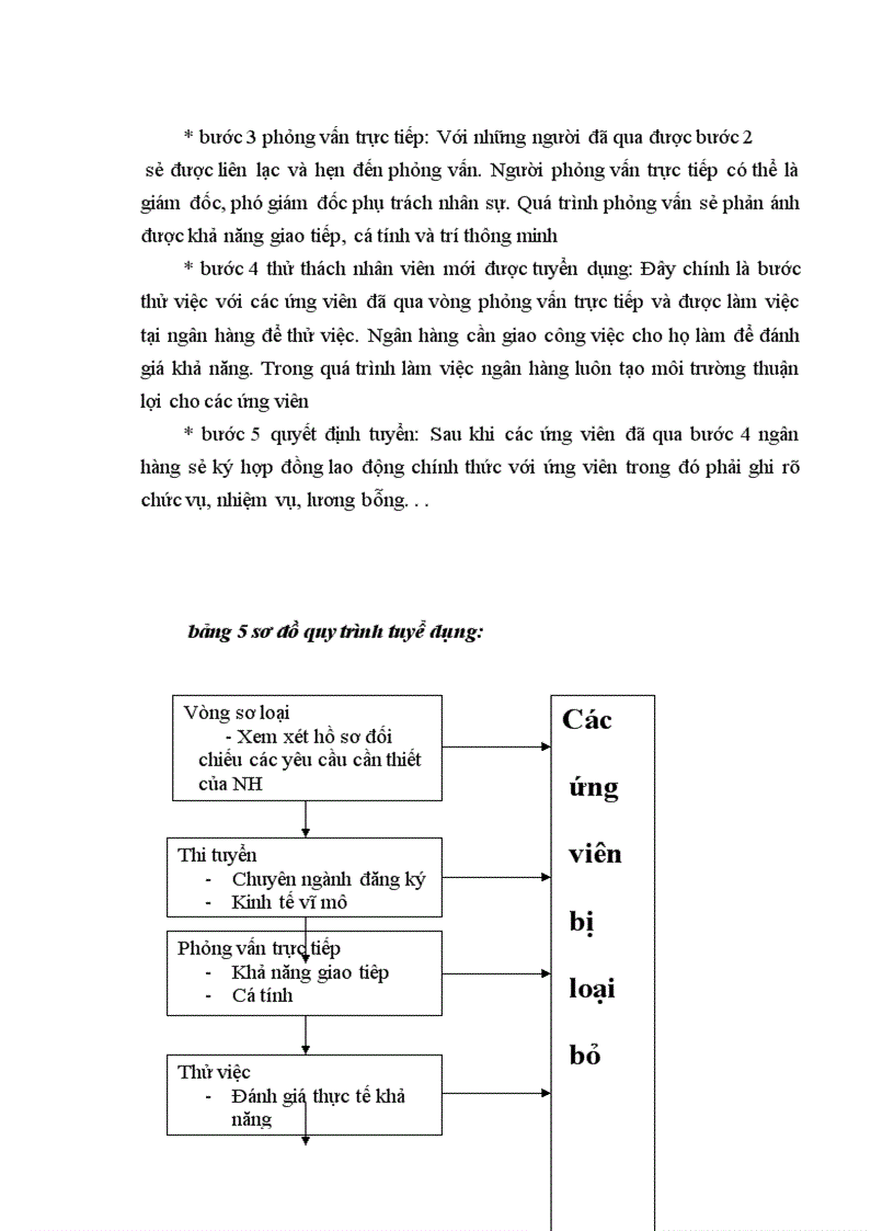 image for page Một số giải pháp nâng cao công tác quản trị nhân sự tại ngân hàng công thương sầm sơn
