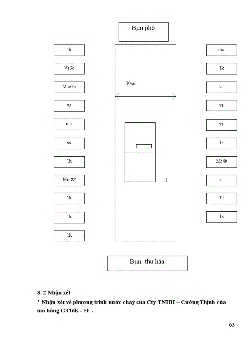 image for page Báo cáo thực tập tại Công ty TNHH Cường Thịnh