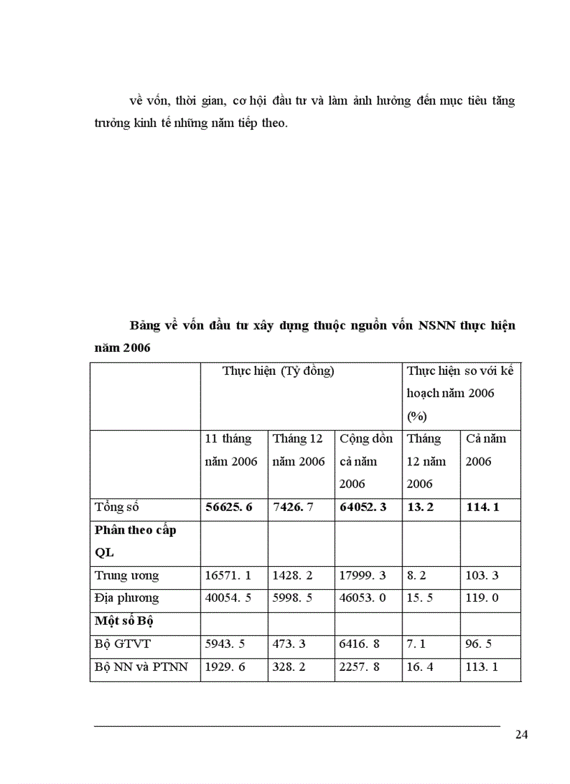image for page Giải pháp đối với cơ chế quản lý đầu tư từ nguồn vốn NSNN của nhà nước