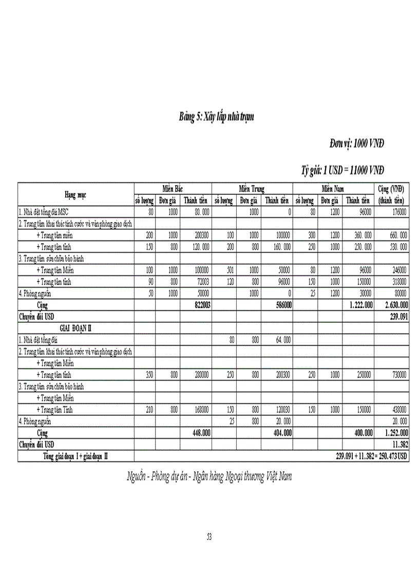 image for page Thẩm định khía cạnh tài chính dự án đầu tư tại Ngân hàng Ngoại thương Việt Nam, nhằm nâng cao hiệu quả đầu tư